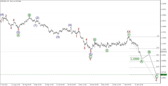 Wave analysis of EUR/USD on January 28, 2022