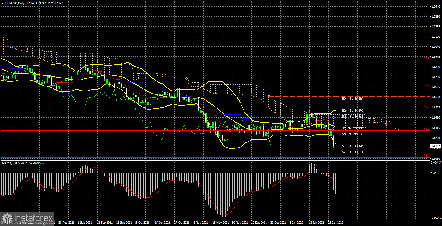 EUR/USD. Превью новой недели. Все внимание на заседание ЕЦБ и отчет по европейской инфляции.