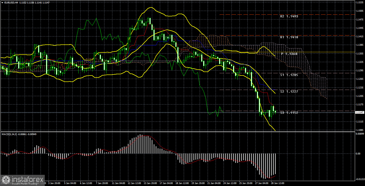 EUR/USD. Превью новой недели. Все внимание на заседание ЕЦБ и отчет по европейской инфляции.