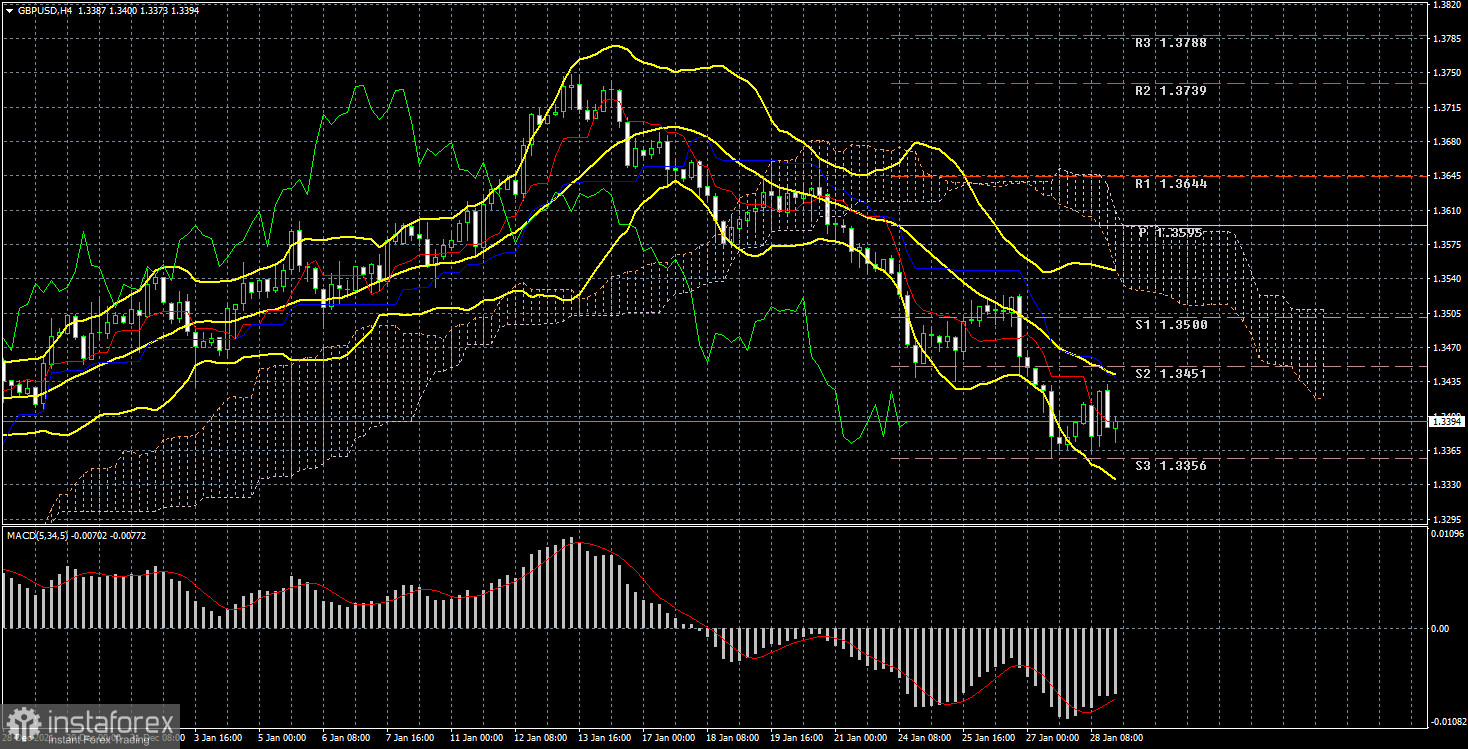 GBP/USD. Превью новой недели. Эксперты уверены в том, что Банк Англии повысит ключевую ставку еще раз.