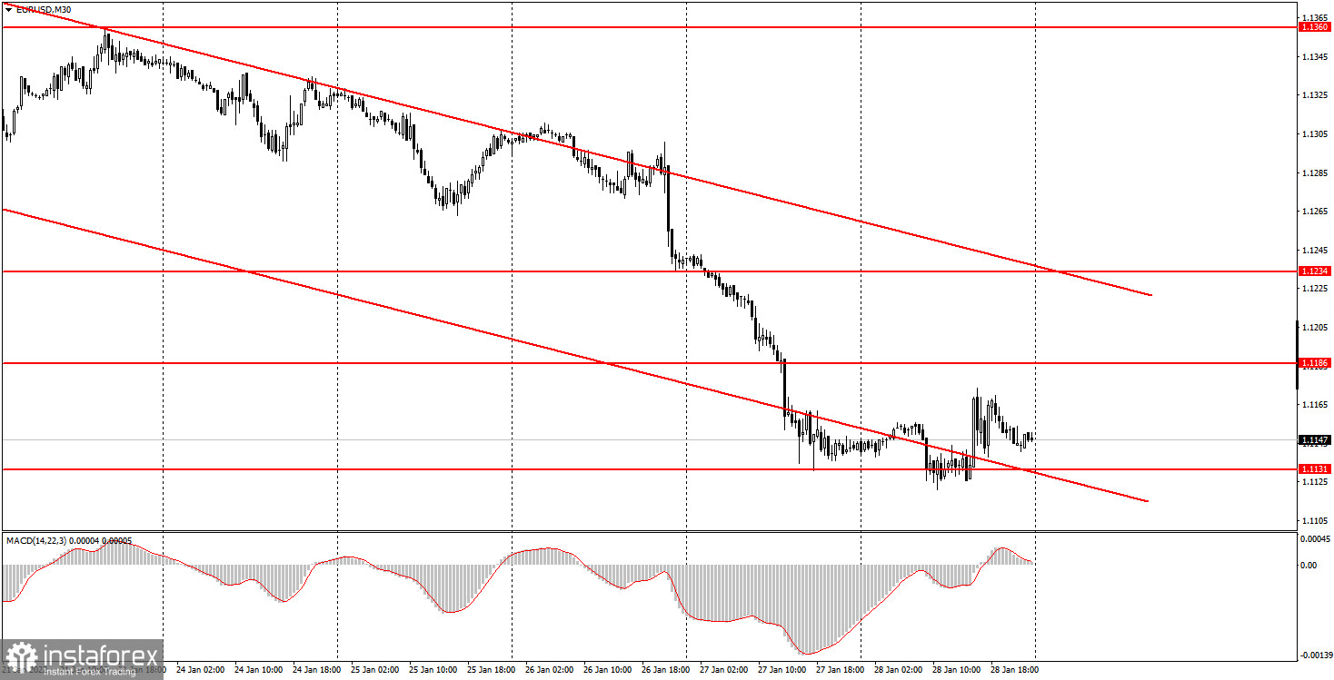 Как торговать валютную пару EUR/USD 31 января? Простые советы и разбор сделок для новичков. 