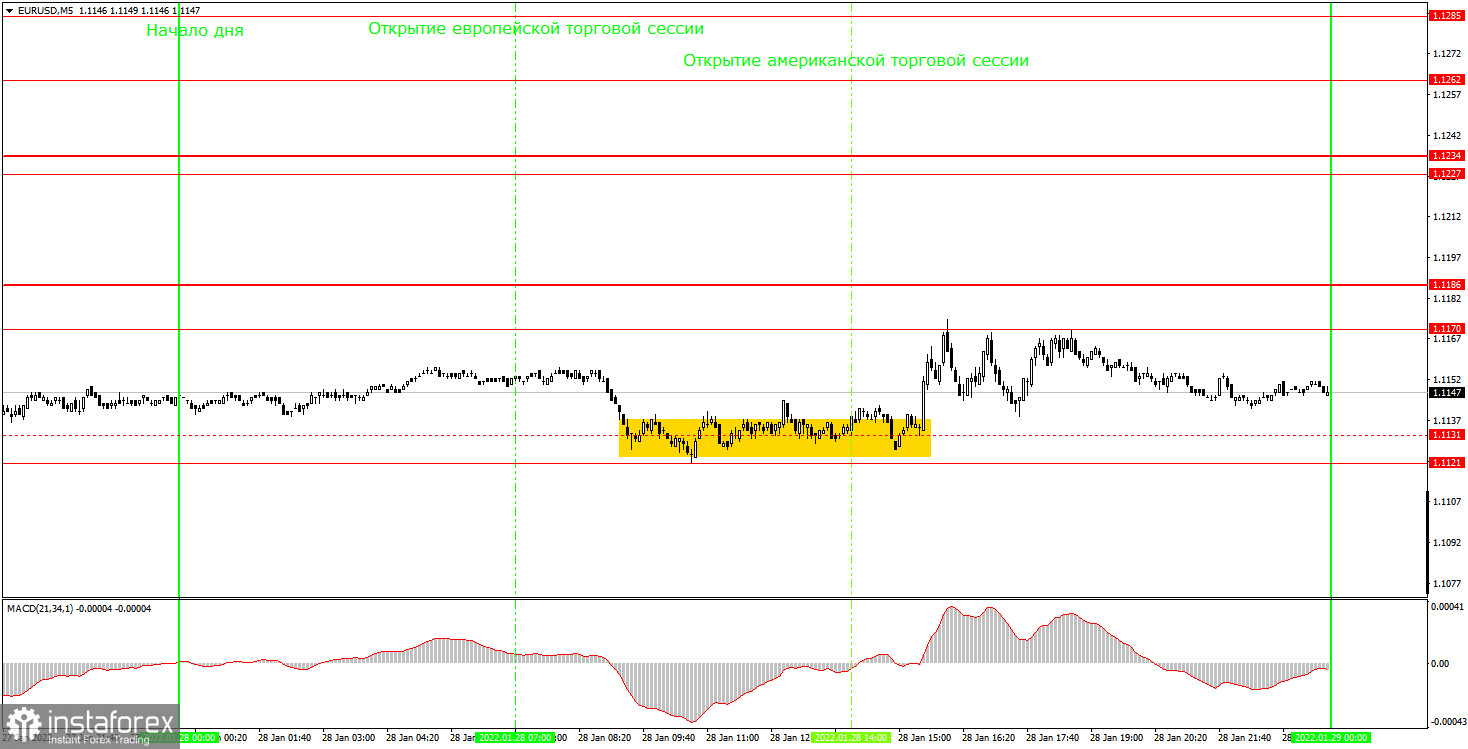 Как торговать валютную пару EUR/USD 31 января? Простые советы и разбор сделок для новичков. 