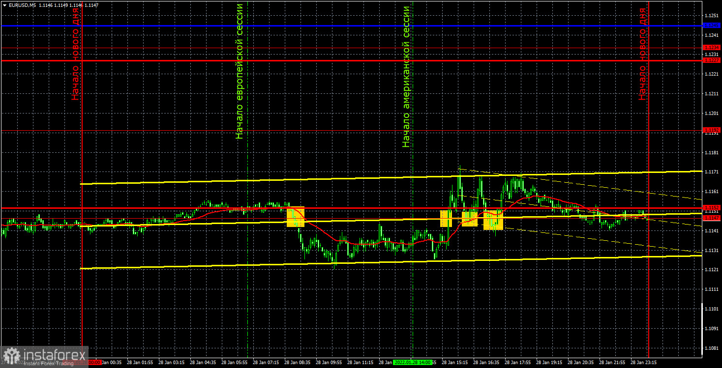 Прогноз и торговые сигналы по EUR/USD на 31 января. Отчет COT. Детальный разбор движения пары и торговых сделок. В пятницу трейдеры отдыхали и готовились к новой важной неделе. 