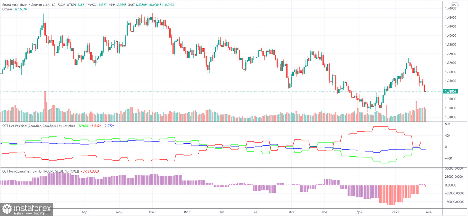 Прогноз и торговые сигналы по GBP/USD на 31 января. Отчет COT. Детальный разбор движения пары и торговых сделок. Боковик в исполнении британской валюты. 