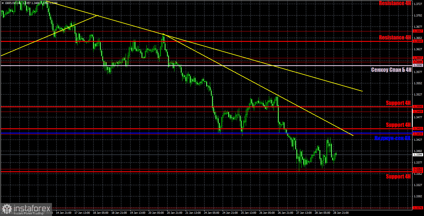 Прогноз и торговые сигналы по GBP/USD на 31 января. Отчет COT. Детальный разбор движения пары и торговых сделок. Боковик в исполнении британской валюты. 