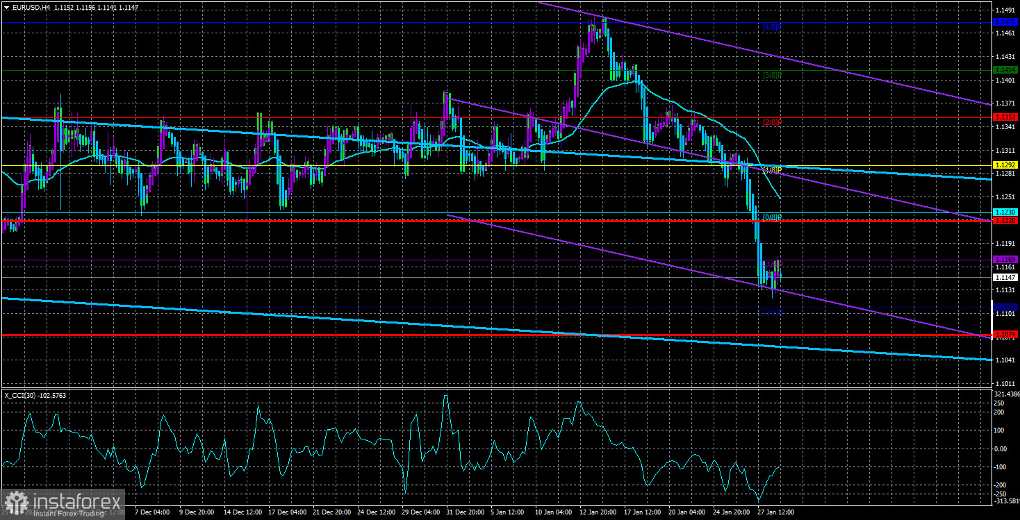 EUR/USD – Übersicht für den 31. Januar. Die EZB hat sich oft früher an der Fed orientiert, diesmal aber nicht. Die Sitzung der europäischen Regulierungsbehörde wird den Märkten...