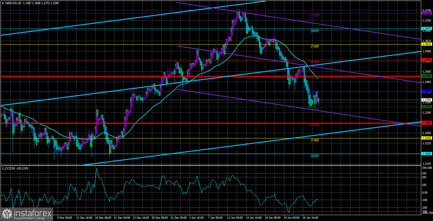 Обзор пары GBP/USD. 31 января. Банк Англии может повысит ключевую ставку до 1% к маю текущего года. 