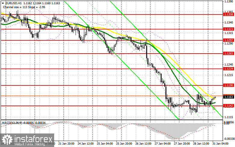 EUR/USD: план на европейскую сессию 31 января. Commitment of Traders COT-отчеты (разбор вчерашних сделок). Евро пытается нащупать минимумы. Важный уровень – 1.1142