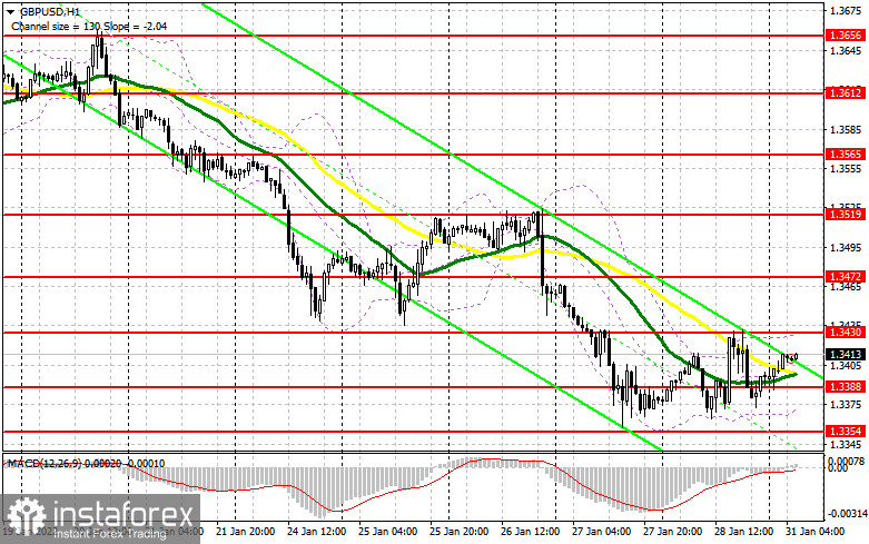 GBP/USD: план на европейскую сессию 31 января. Commitment of Traders COT-отчеты (разбор вчерашних сделок). Покупатели фунта рассчитывают на активный рост после повышения Банком Англии процентных ставок