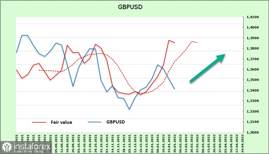 Отчет CFTC: распродажа доллара продолжается. Обзор USD, EUR, GBP