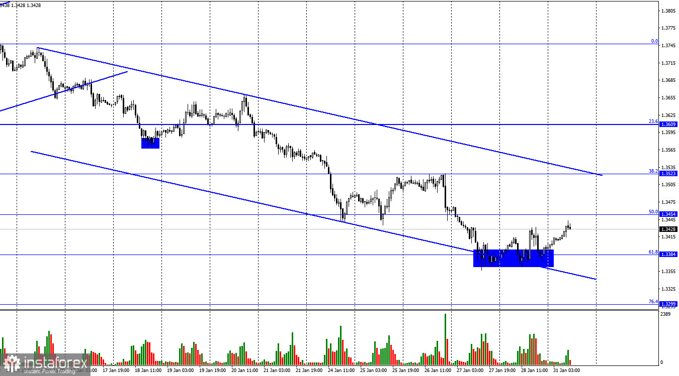 GBP/USD. 31 января. Британец ждет повышения ставки Банком Англии и слабых нонфармов