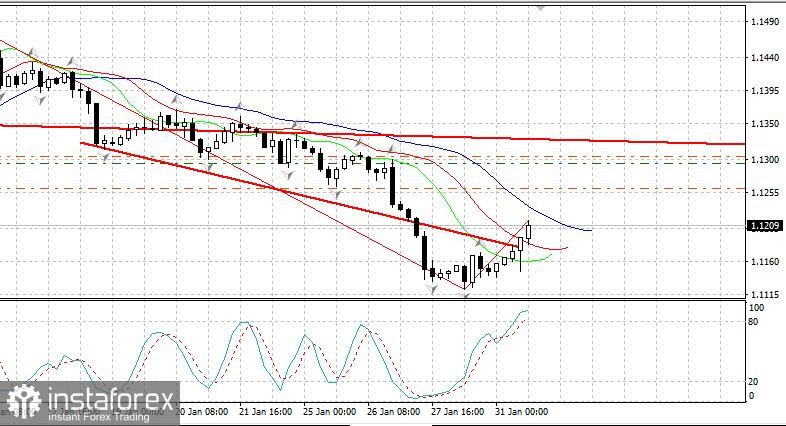 EURUSD 31.01. Что делать? Как такое разыграть?