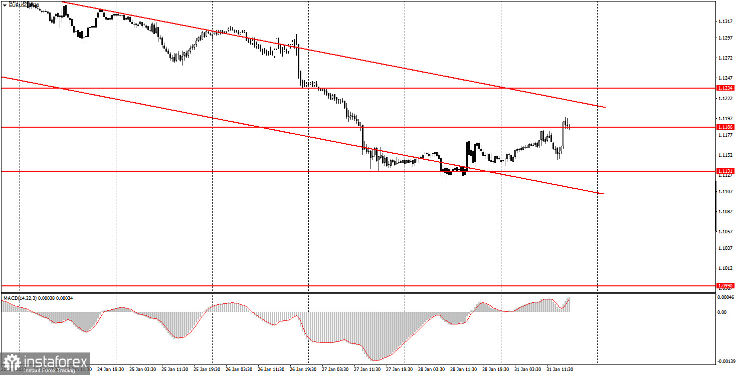 Как торговать валютную пару EUR/USD 1 февраля? Простые советы и разбор сделок для новичков. 