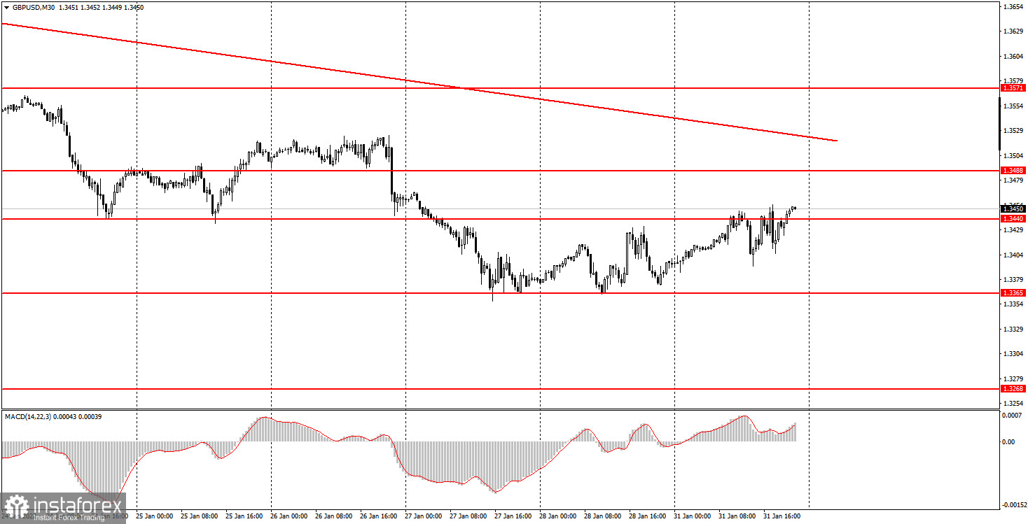 Как торговать валютную пару GBP/USD 1 февраля? Простые советы и разбор сделок для новичков. 