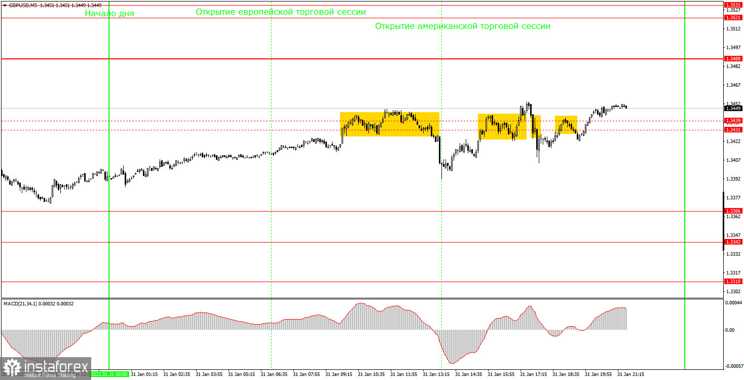 Как торговать валютную пару GBP/USD 1 февраля? Простые советы и разбор сделок для новичков. 