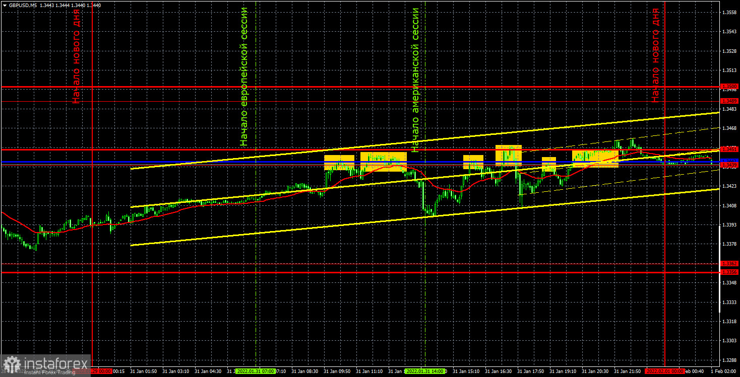 Прогноз и торговые сигналы по GBP/USD на 1 февраля. Отчет COT. Детальный разбор движения пары и торговых сделок. «Американские горки» от британского фунта.