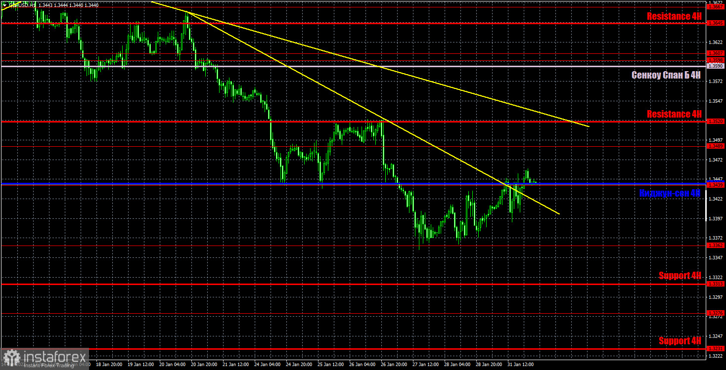 Прогноз и торговые сигналы по GBP/USD на 1 февраля. Отчет COT. Детальный разбор движения пары и торговых сделок. «Американские горки» от британского фунта.