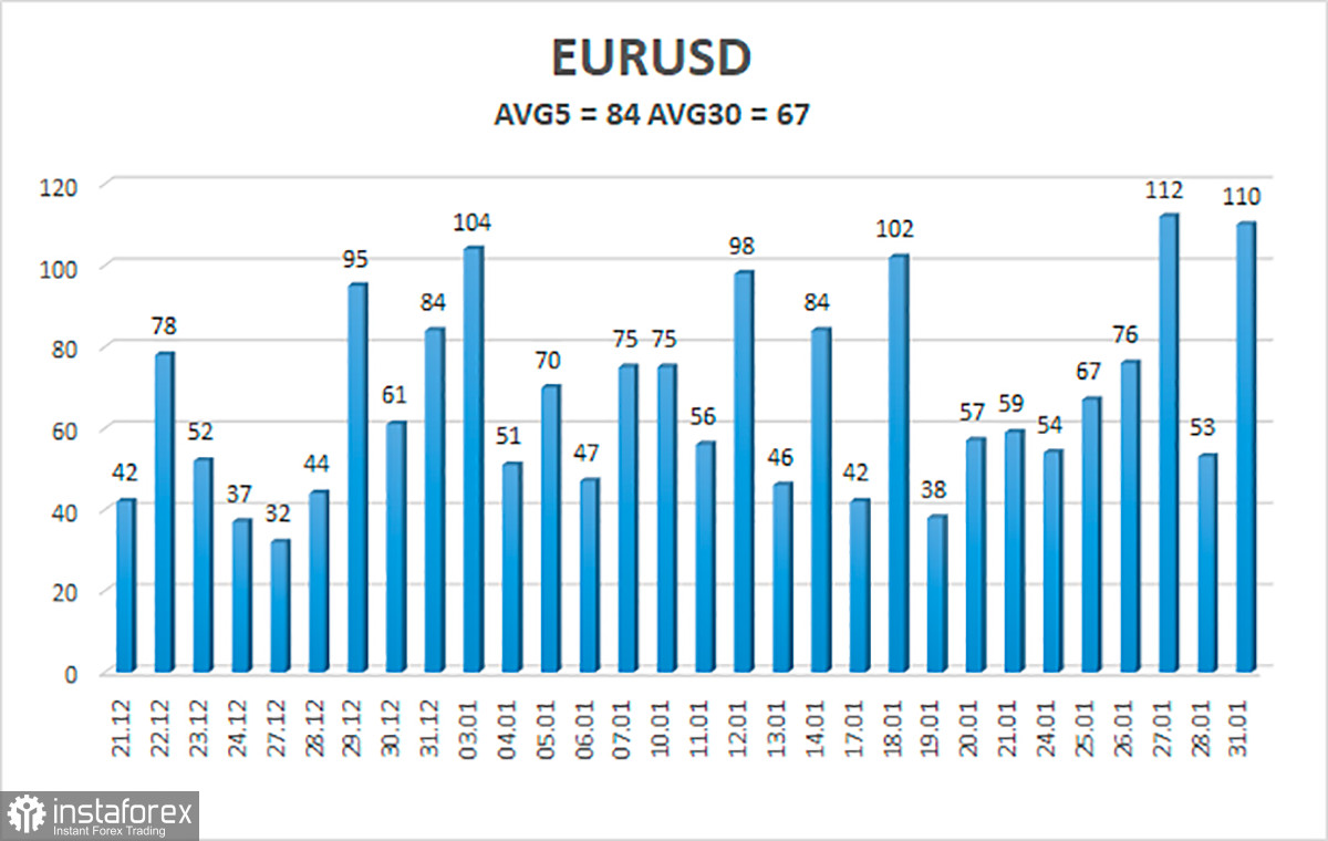 Обзор пары EUR/USD. 1 февраля. Европейская экономика: провал, провал и еще раз провал