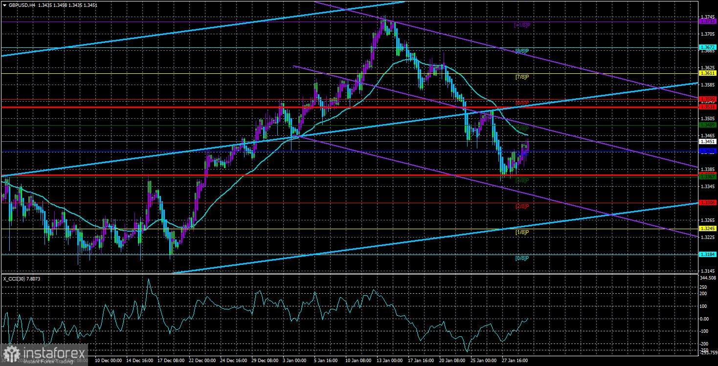 Обзор пары GBP/USD. 1 февраля. Борис Джонсон будет использовать напряженность в Восточной Европе в своих интересах