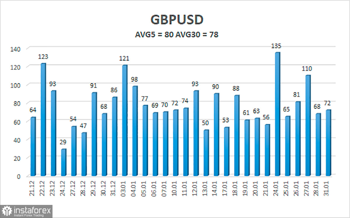 Обзор пары GBP/USD. 1 февраля. Борис Джонсон будет использовать напряженность в Восточной Европе в своих интересах