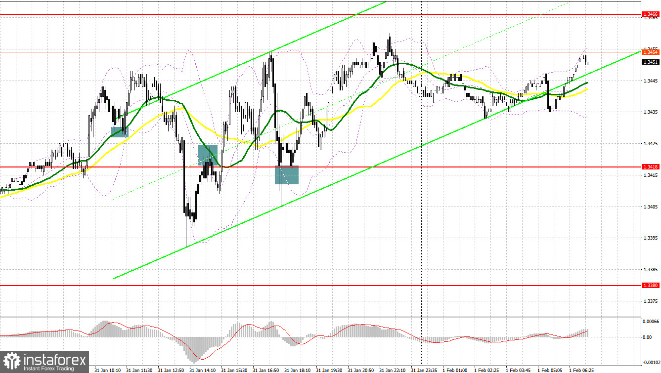 GBP/USD: план на европейскую сессию 1 февраля. Commitment of Traders COT-отчеты (разбор вчерашних сделок). Покупатели фунта продолжают присматриваться к рынку и нацелены на прорыв 1.3469