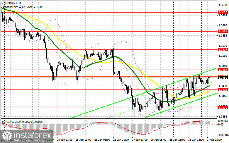 GBP/USD: план на европейскую сессию 1 февраля. Commitment of Traders COT-отчеты (разбор вчерашних сделок). Покупатели фунта продолжают присматриваться к рынку и нацелены на прорыв 1.3469