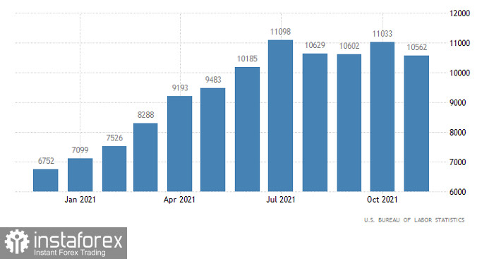 Горящий прогноз по EUR/USD от 01.02.2022