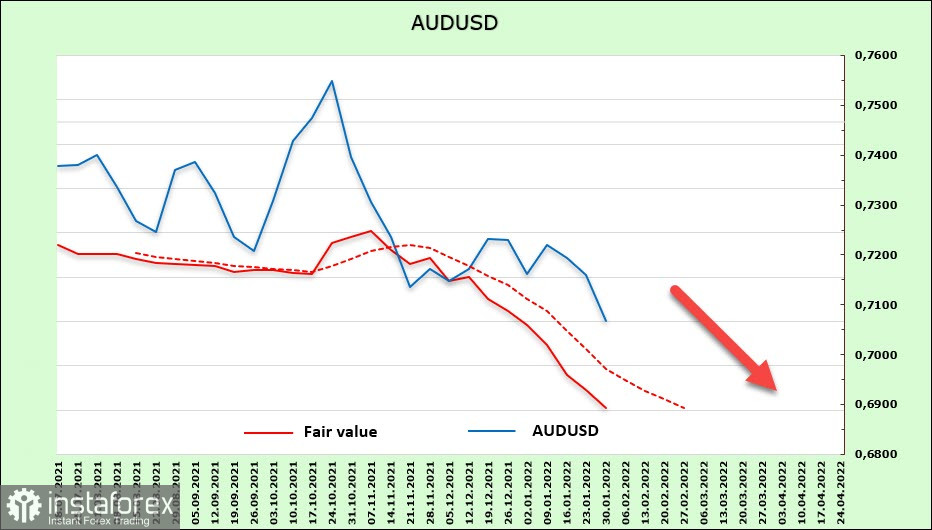 ФРС пытается понизить рыночные ожидания по ставке. Обзор USD, NZD, AUD