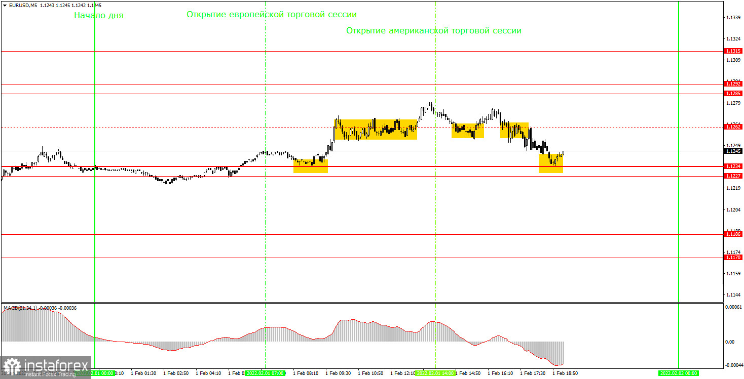 Как торговать валютную пару EUR/USD 2 февраля? Простые советы и разбор сделок для новичков. 