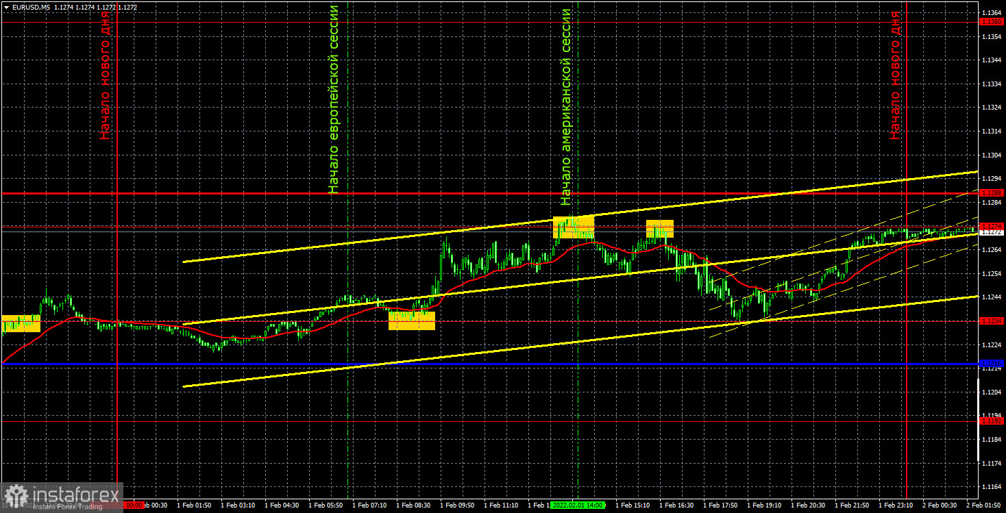 Прогноз и торговые сигналы по EUR/USD на 2 февраля. Отчет COT. Детальный разбор движения пары и торговых сделок. Идеальные торговые сигналы вторника.