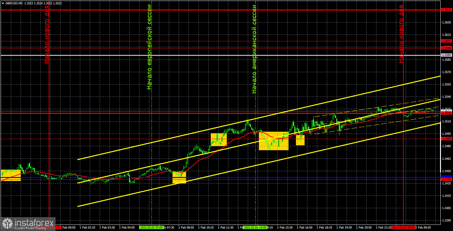 Pronóstico del par GBP/USD y señales de operaciones para el 2 de febrero. Informe COT. Análisis detallado de los movimientos y operaciones del par. La libra esterlina sigue...