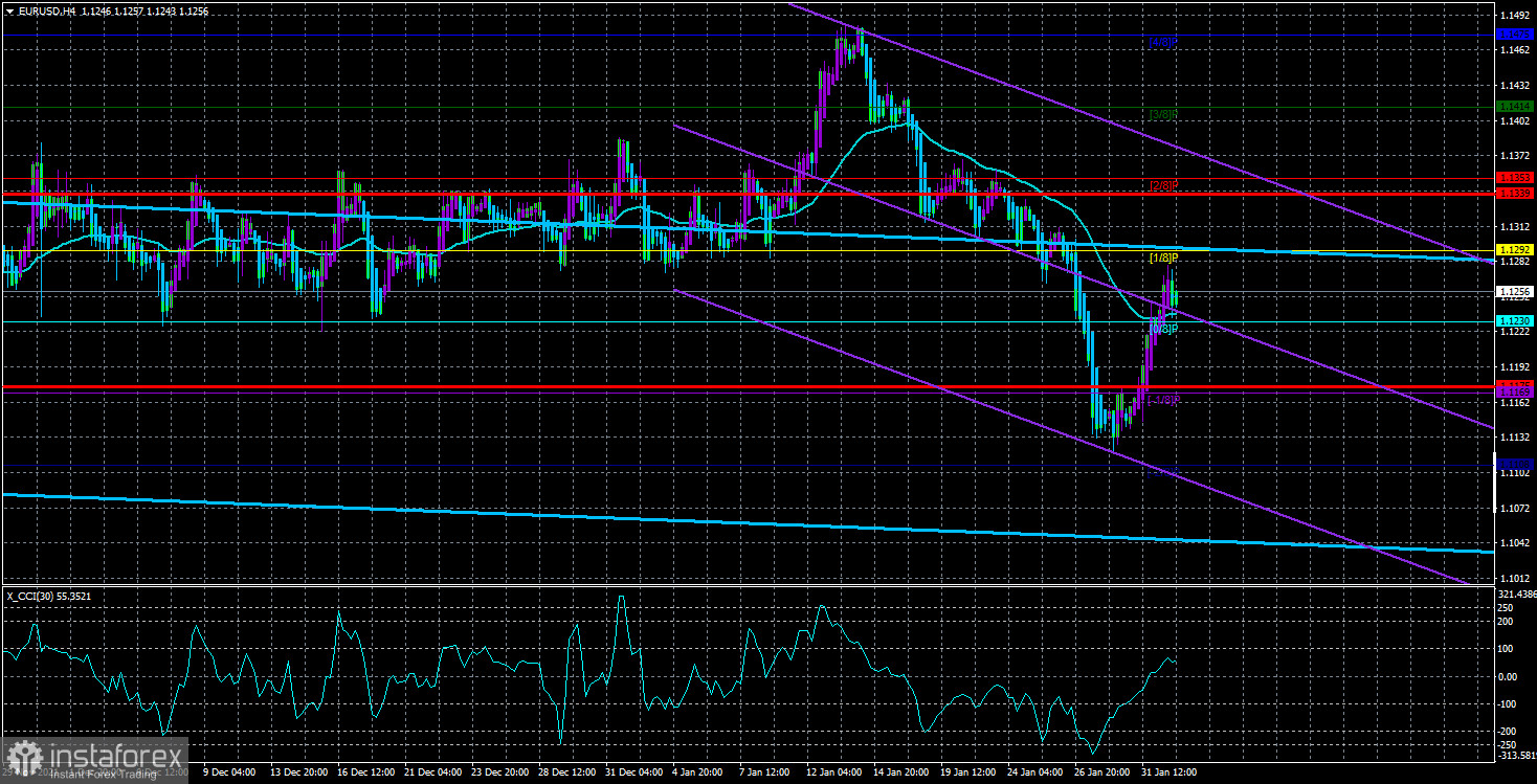  Análisis del par EUR/USD. El 2 de febrero. El euro y la libra no pueden estar contentos con la salida de los toros del dólar.