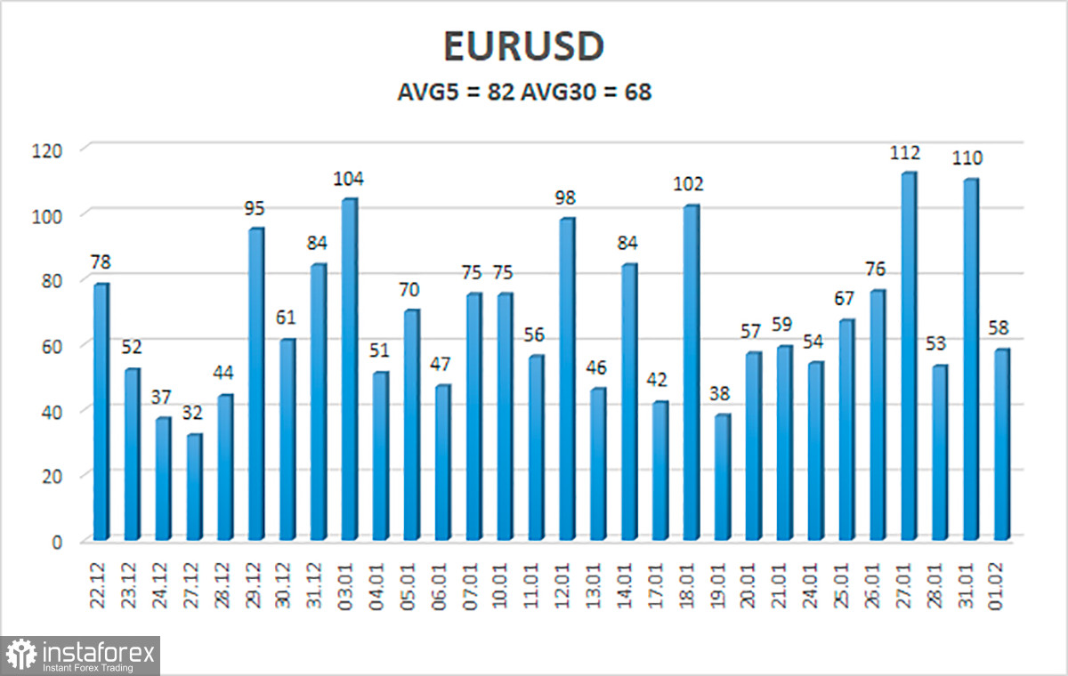  Análisis del par EUR/USD. El 2 de febrero. El euro y la libra no pueden estar contentos con la salida de los toros del dólar.