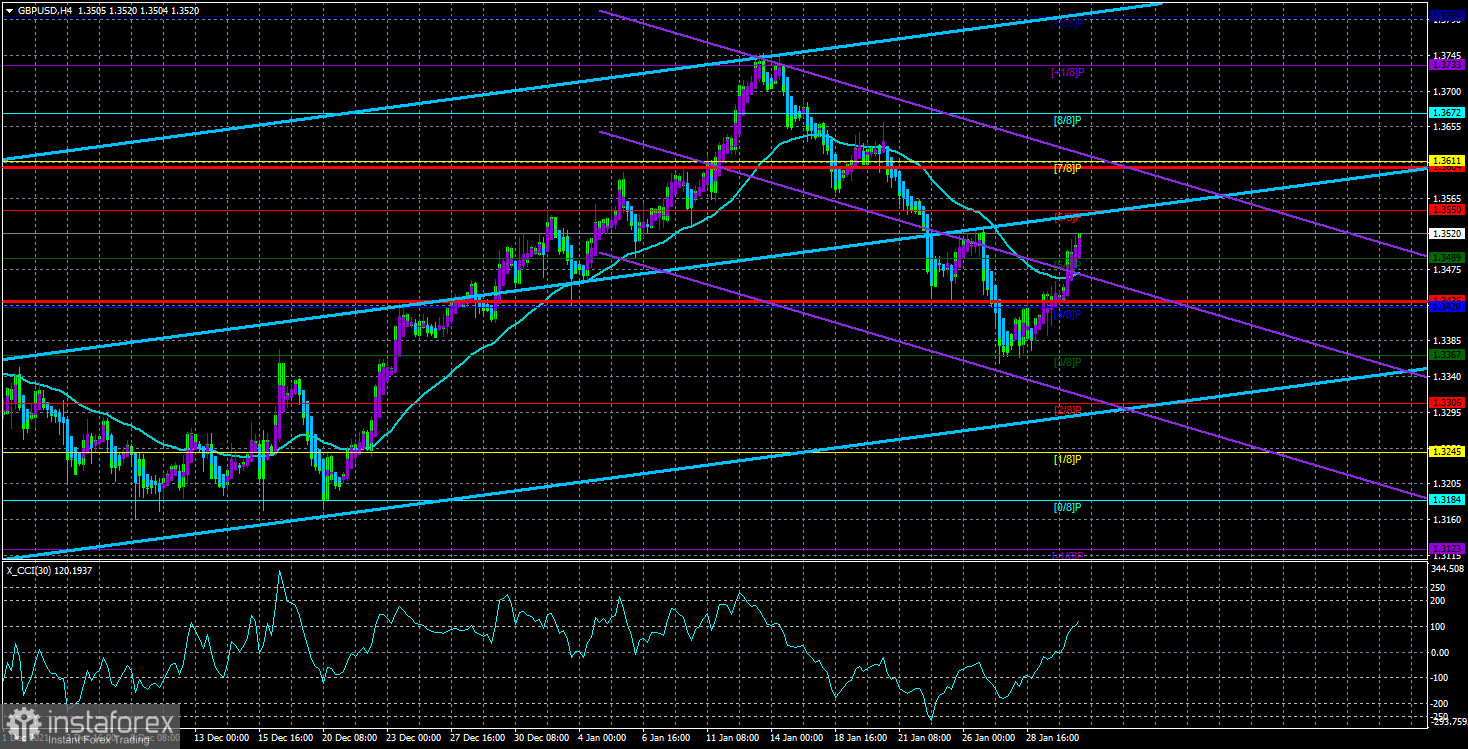 Обзор пары GBP/USD. 2 февраля. Британский фунт более ожидаемо растет и ждет повышения ставки