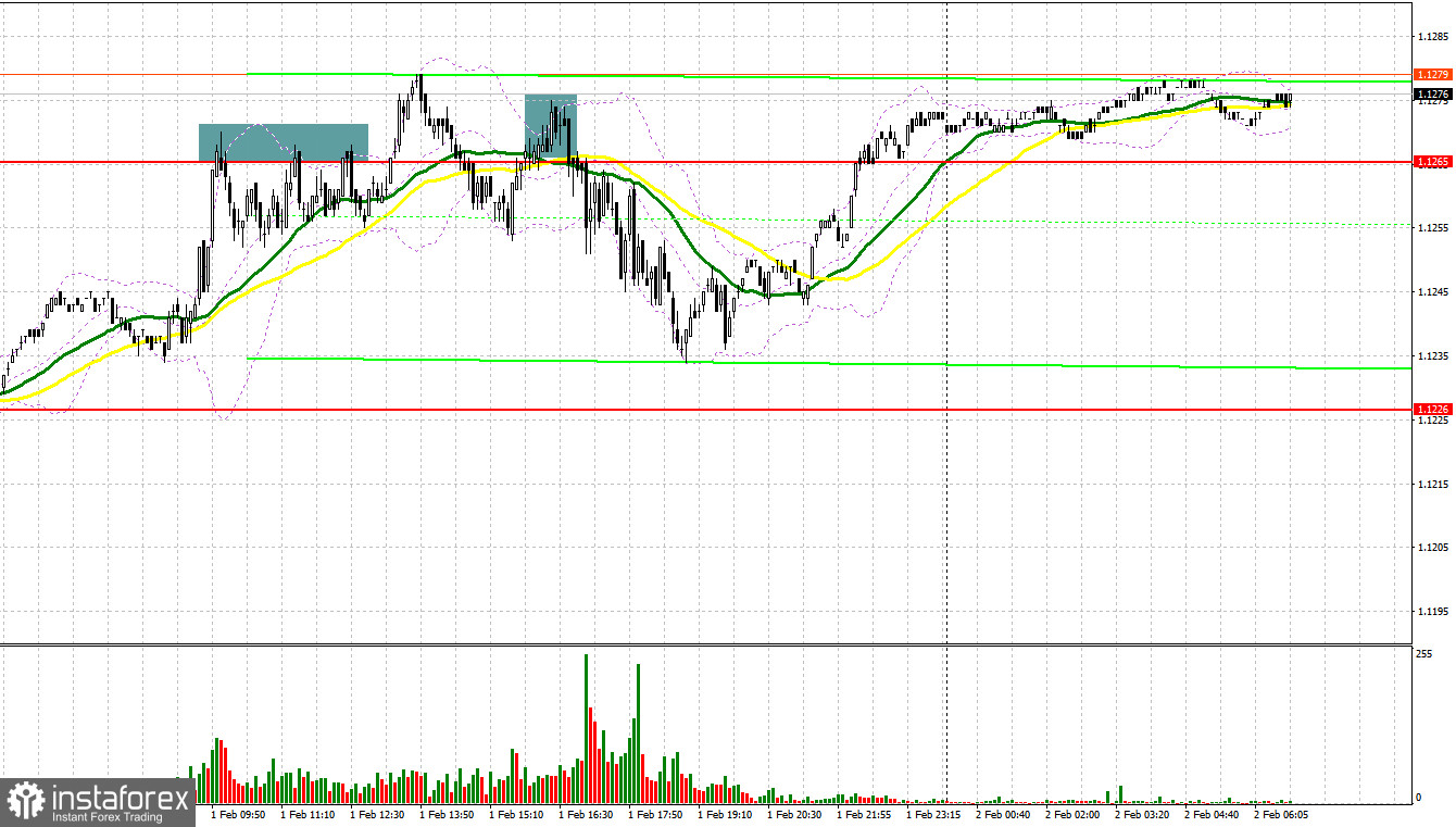 EUR/USD: Plan para la sesión europea para el 2 de febrero. Compromiso de los Operadores, informes COT (análisis de las operaciones de ayer). La presión sobre el euro...