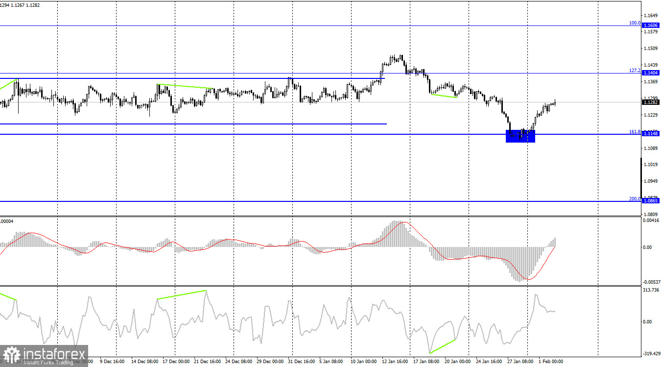 EUR/USD. 2 февраля. Евровалюта верит в ЕЦБ или же готовится к новому обвалу?