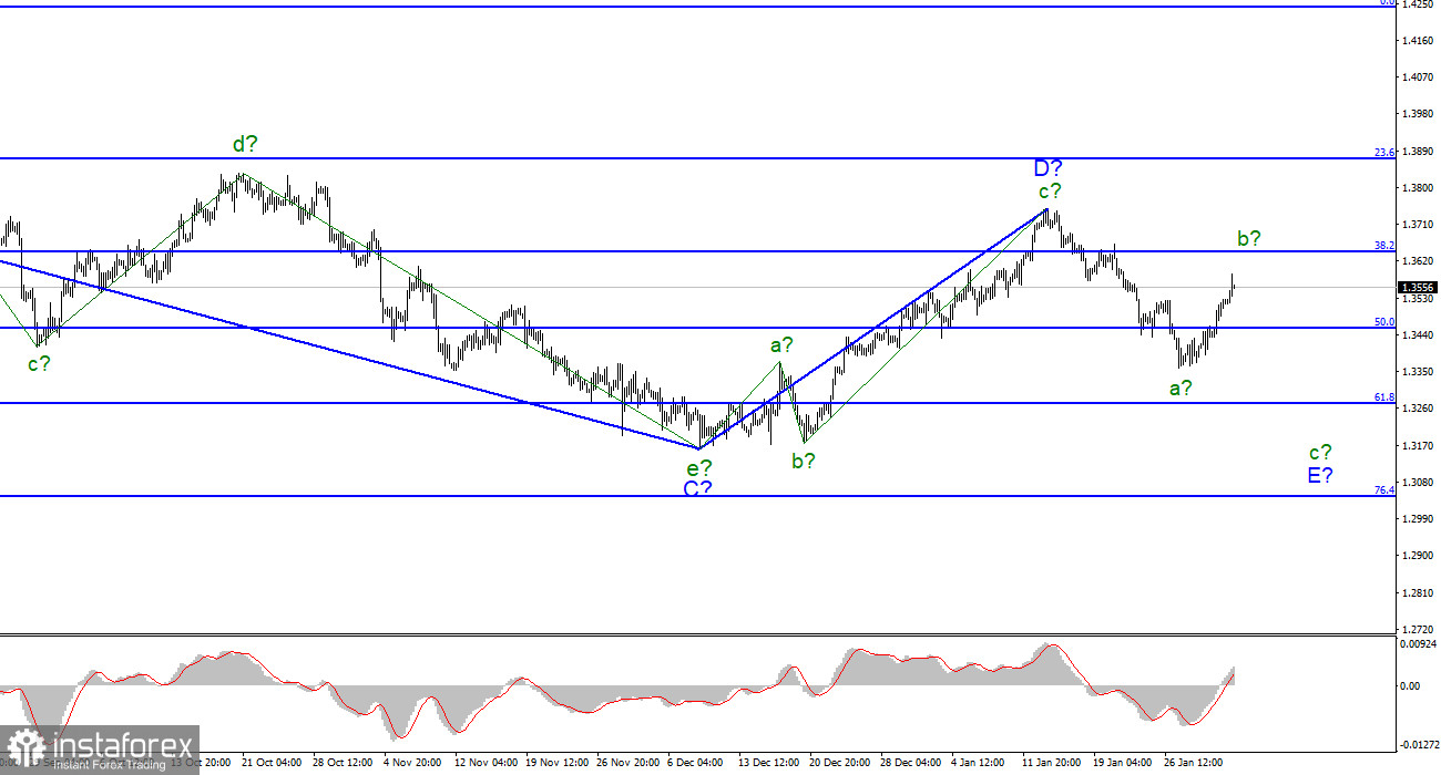 Анализ GBP/USD. 2 февраля. Bank of America: даже если Банк Англии повысит ставку, это не слишком поможет фунту