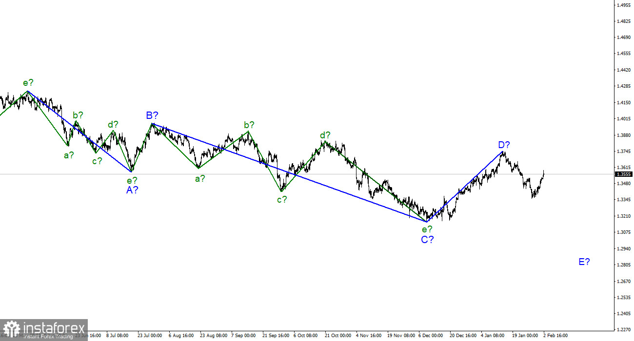 Анализ GBP/USD. 2 февраля. Bank of America: даже если Банк Англии повысит ставку, это не слишком поможет фунту