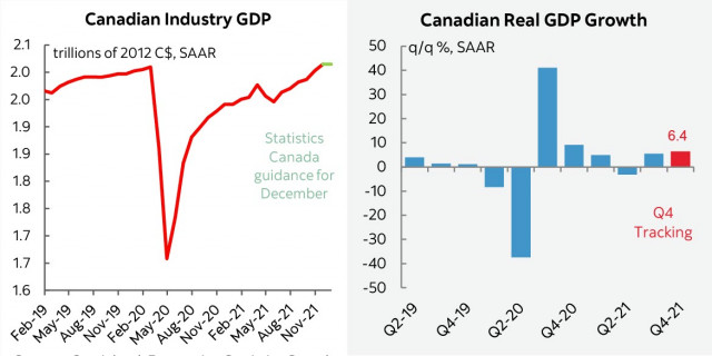 Икономическата рецесия на Канада е преодоляна. Преглед на USD, CAD и JPY