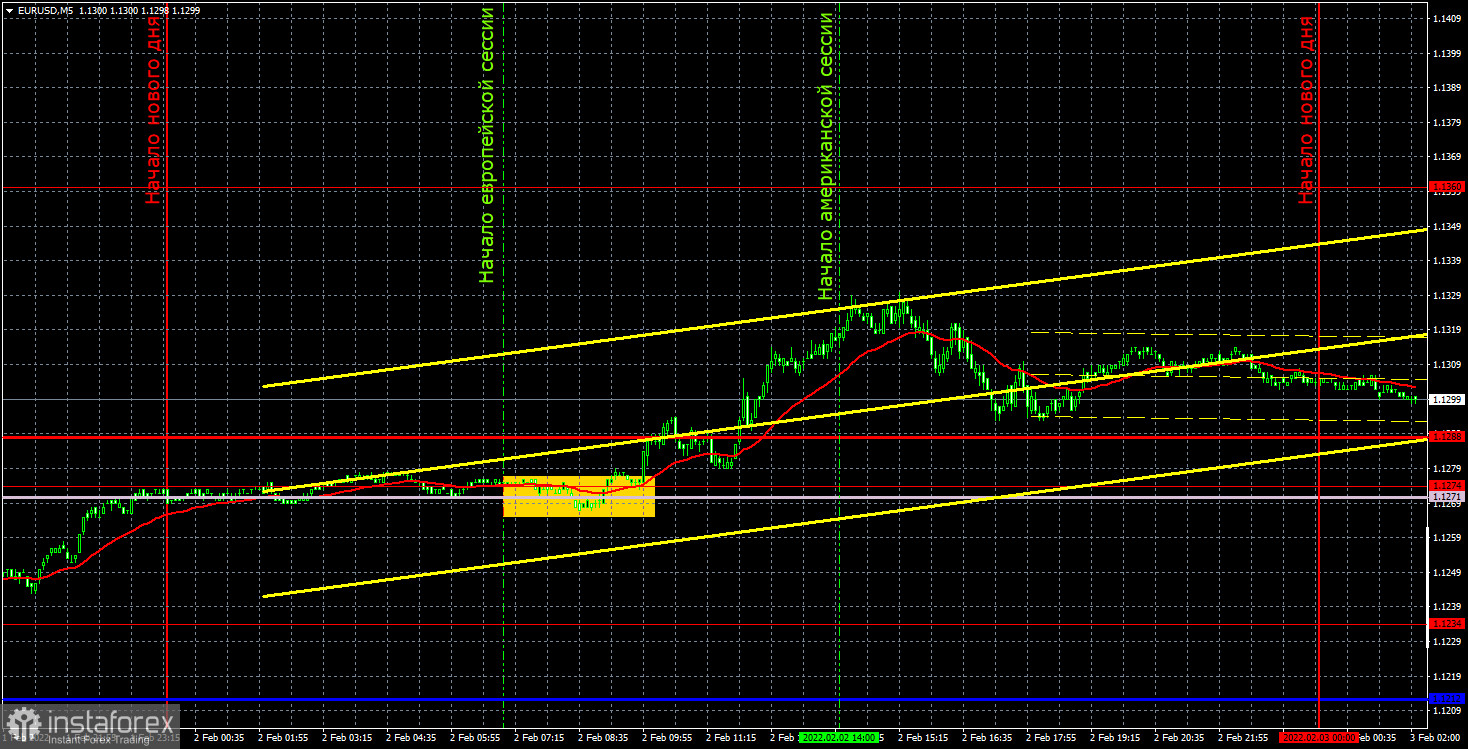 Прогноз и торговые сигналы по EUR/USD на 3 февраля. Отчет COT. Детальный разбор движения пары и торговых сделок. Три дня перед заседанием ЕЦБ евровалюта закрыла в плюсе. 