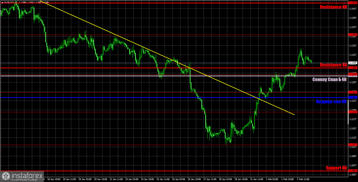 Прогноз и торговые сигналы по EUR/USD на 3 февраля. Отчет COT. Детальный разбор движения пары и торговых сделок. Три дня перед заседанием ЕЦБ евровалюта закрыла в плюсе. 