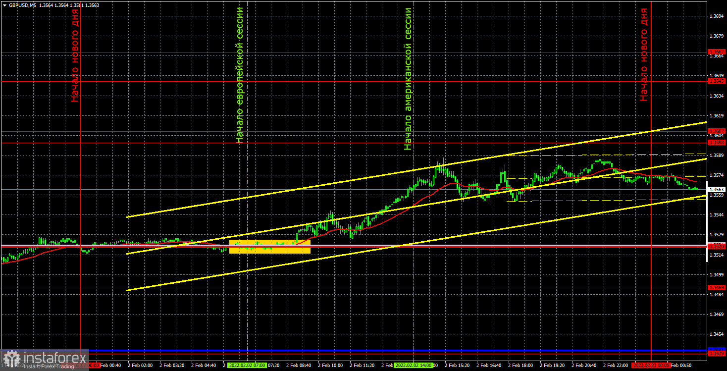 Pronóstico del par GBP/USD y señales de operaciones para el 3 de febrero. Informe COT. Análisis detallado de los movimientos y operaciones del par. Libra esterlina: ¡preparada para...