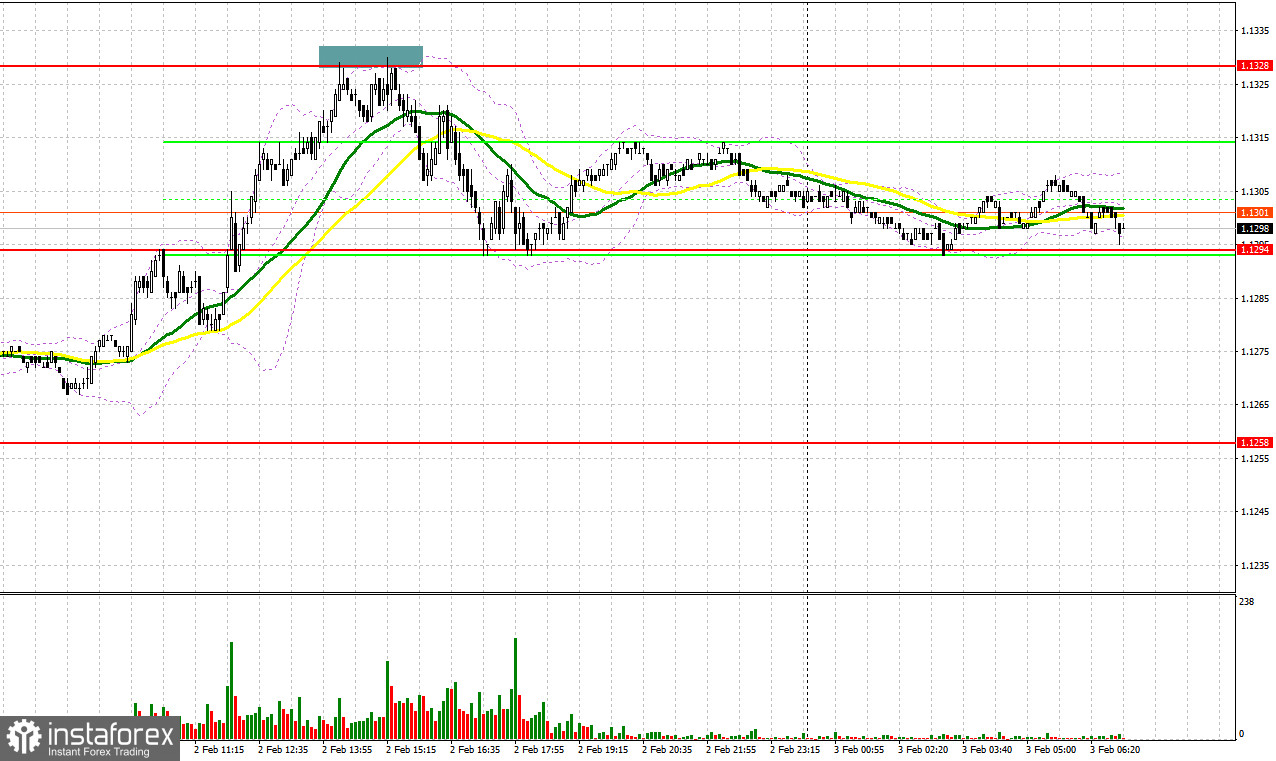 EUR/USD: Plan para la sesión europea para el 3 de febrero. Compromiso de los Operadores, informes COT (análisis de las operaciones de ayer). La reunión del Banco Central...