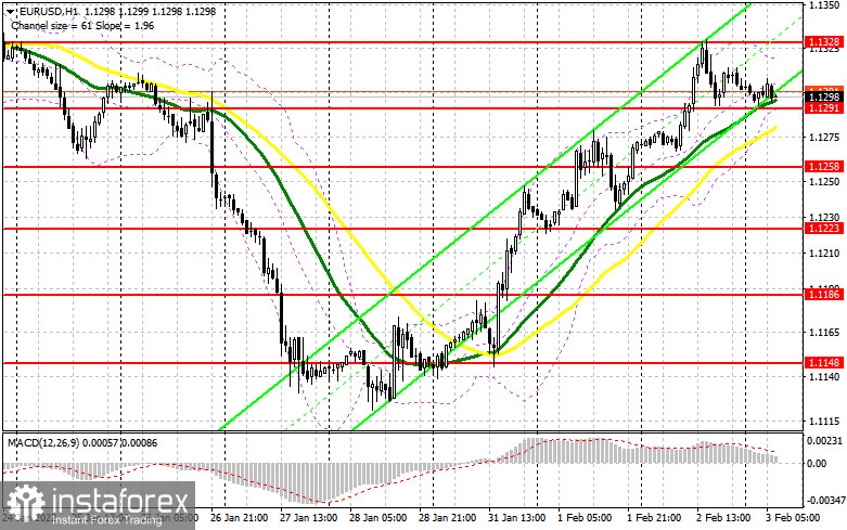 EUR/USD: Plan para la sesión europea para el 3 de febrero. Compromiso de los Operadores, informes COT (análisis de las operaciones de ayer). La reunión del Banco Central...