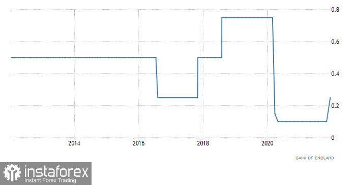 Торговый план по EUR/USD и GBP/USD на 03.02.2022
