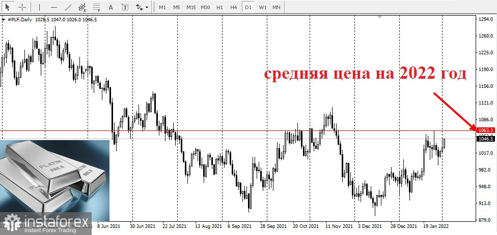 Котировки форекс драгметаллы. Лондонский рынок драгоценных металлов. Лондонская Ассоциация рынка драгоценных металлов. Биржа драгметаллов Лондон. Московская биржа драгоценных металлов.