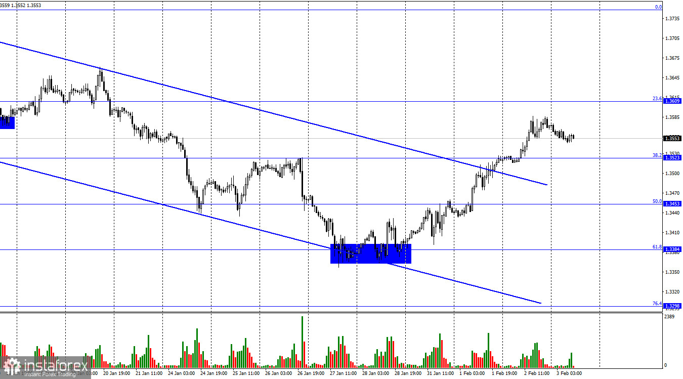 GBP/USD. 3 февраля. Что нужно знать за 2 часа до объявления результатов заседания Банка Англии