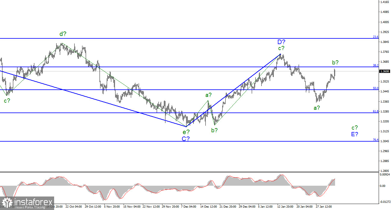 Анализ GBP/USD. 3 февраля. Bank of America оказался прав: спрос на британца не слишком вырос после повышения ставки Банком Англии