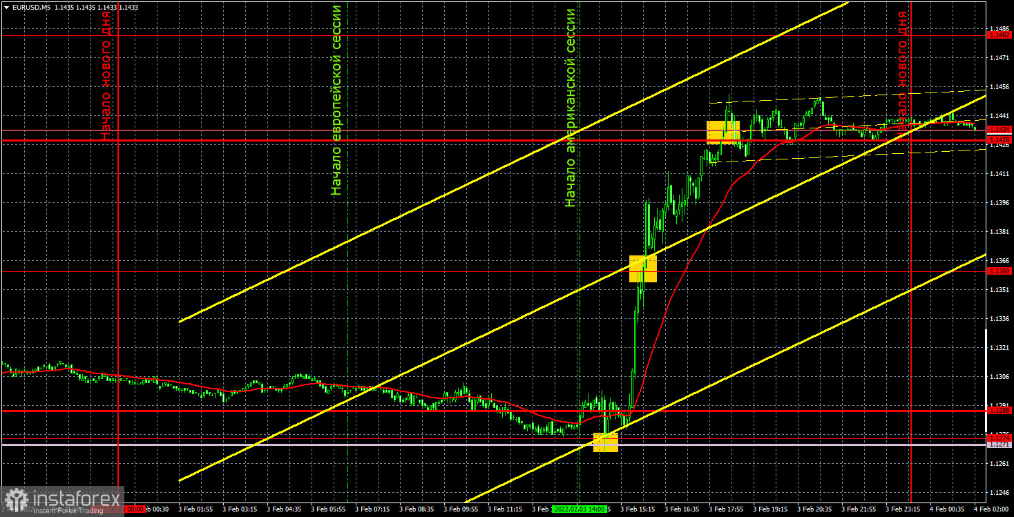 Прогноз и торговые сигналы по EUR/USD на 4 февраля. Отчет COT. Детальный разбор движения пары и торговых сделок. Кристин Лагард не сказала ничего и спровоцировала рост евро. 