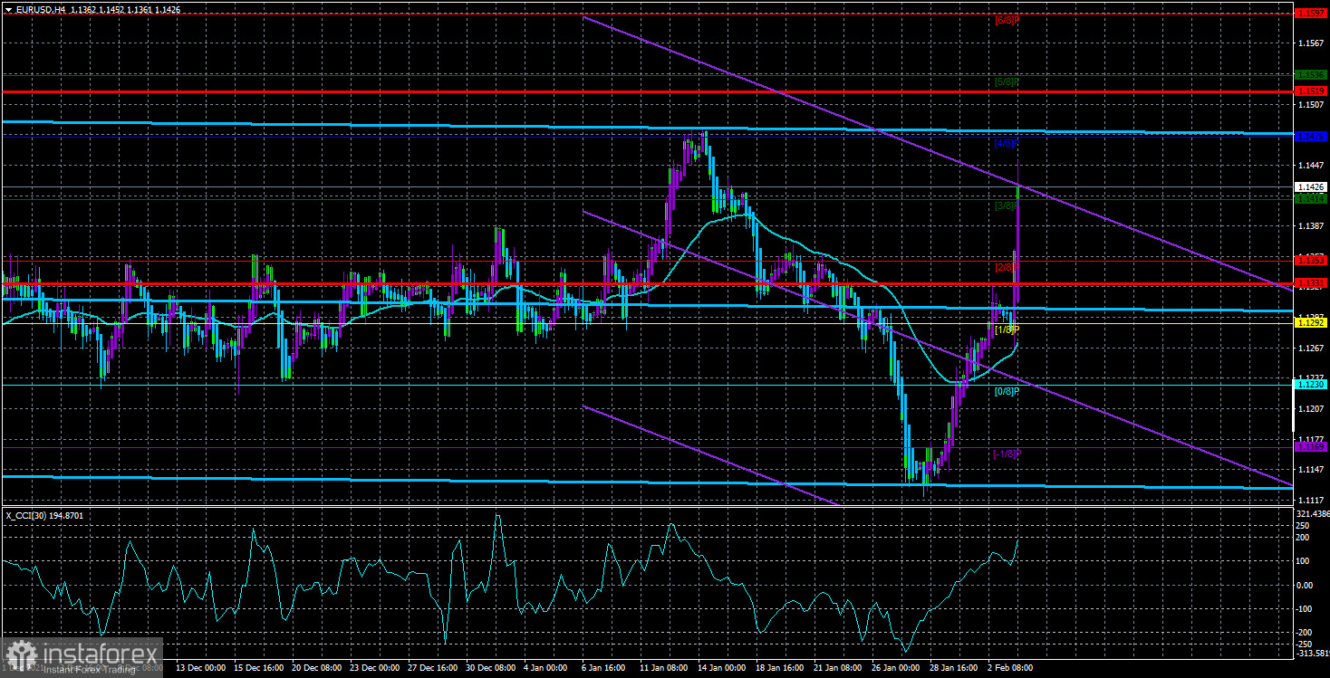  Análisis del par EUR/USD. El 4 de febrero. El BCE ha mantenido su tasa de interés sin cambios y seguirá proporcionando estímulos a la economía.